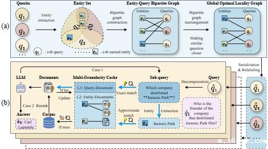 人工智能学部研究成果被人工智能领域顶级国际学术会议AAAI 2026录用发表
